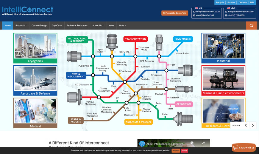 New Intelliconnect website showcases market leading range of RF, Microwave and Cryogenic Connectors and Cable Harnesses